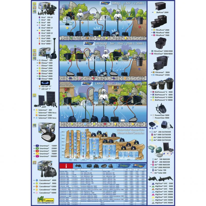 Pond filter FiltraPure 4000...
