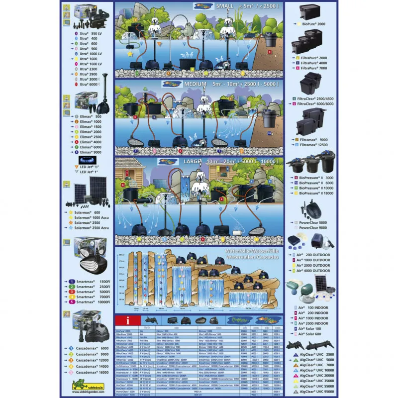 SolarMax 2500, kit with...