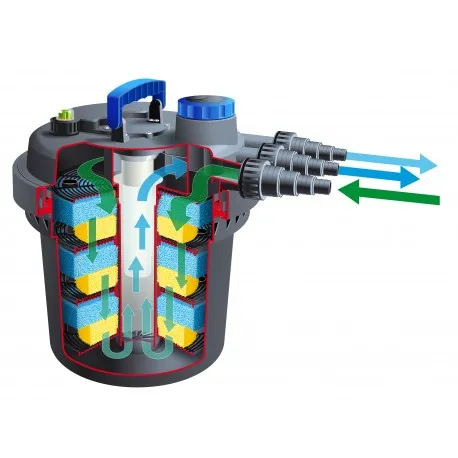 BioPressure 10000 PlusSet
