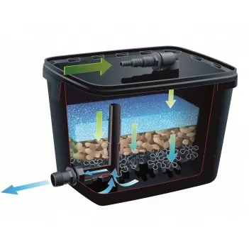 FiltraPure 2000