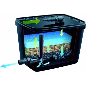 FiltraPure 4000