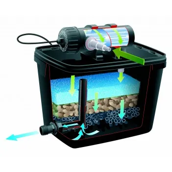 FiltraPure 4000